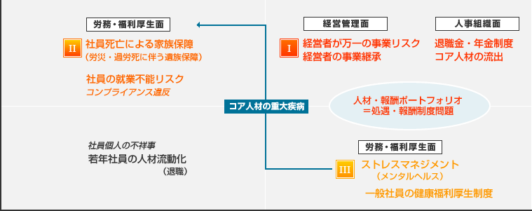 ヒューマンリスクマッピング