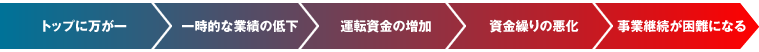 事業保障